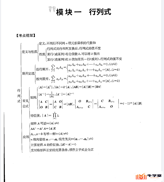 橙啦考研数学线性代数基础讲义(知识点考点总结)PDF电子资料